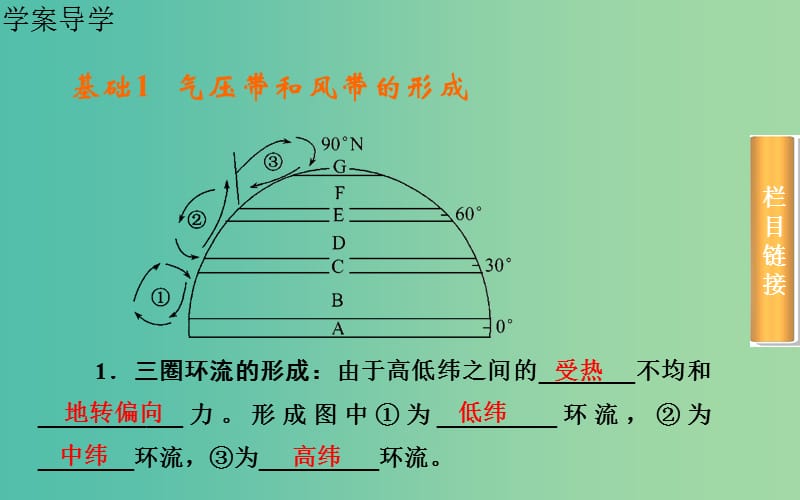 高考地理一轮复习 第一部分 自然部分 第二章第2节 气压带和风带课件 .ppt_第3页