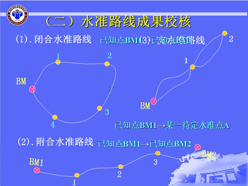 水准测量成果计算.ppt_第2页