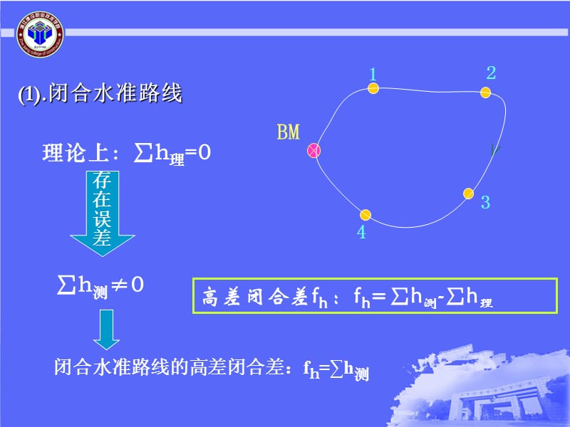 水准测量成果计算.ppt_第3页