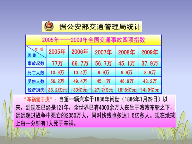 员工上下班途中道路交通安全知识.ppt_第3页