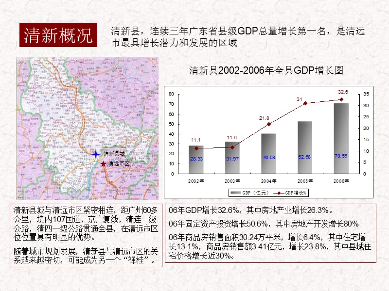 商业地产项目策划案.ppt_第2页