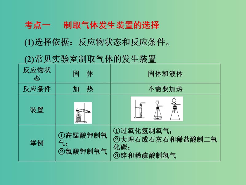 中考化学 第二部分 专题突破 强化训练 专题一 气体的制取、净化与干燥课件 （新版）鲁教版.ppt_第3页