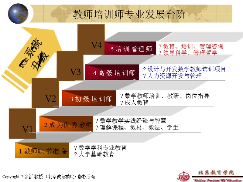 如何设计教师培训方案设计.ppt_第3页