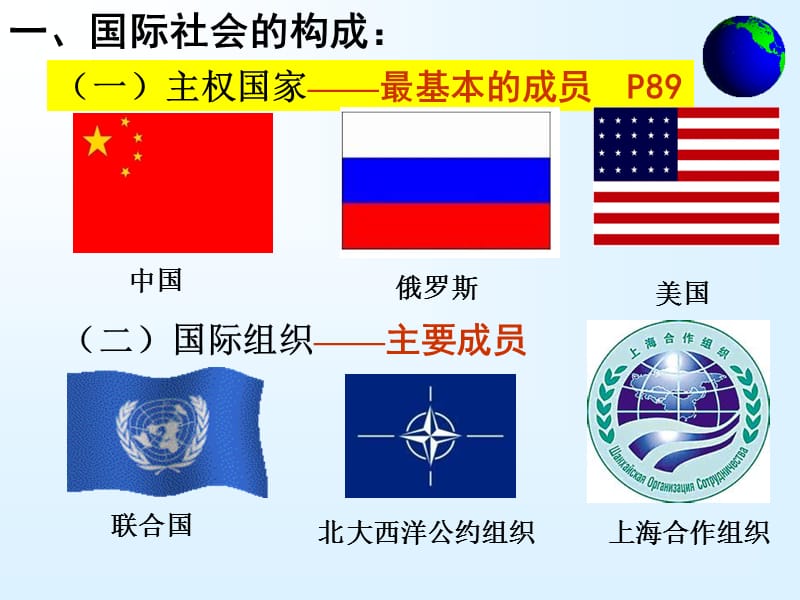 国际社会的主要成员.ppt_第2页