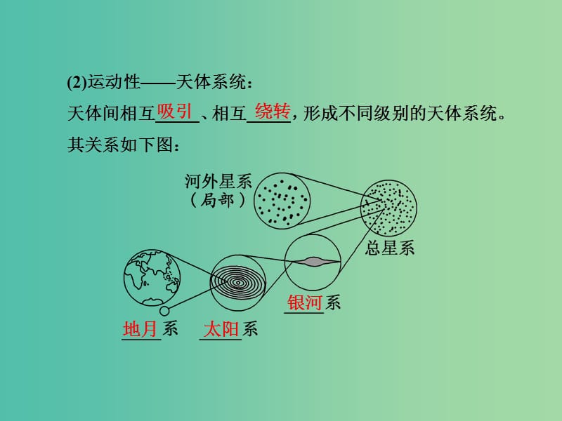 高中地理第一单元从宇宙看地球第一节宇宙中的地球课件鲁教版.ppt_第3页