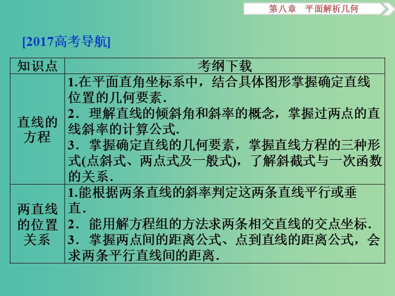 高考数学一轮复习第8章平面解析几何第1讲直线的倾斜角与斜率直线的方程课件理北师大版.ppt_第2页