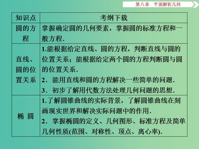 高考数学一轮复习第8章平面解析几何第1讲直线的倾斜角与斜率直线的方程课件理北师大版.ppt_第3页