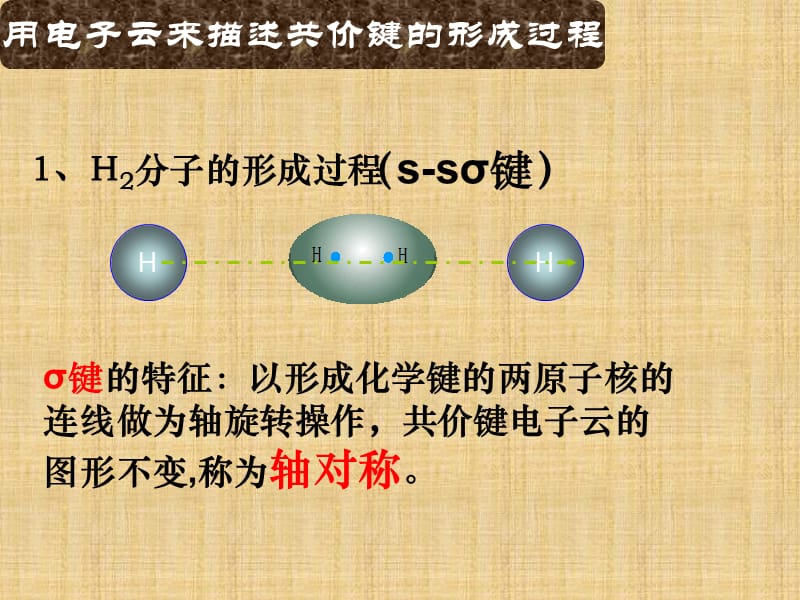 化学选修3共价键课件.ppt_第3页