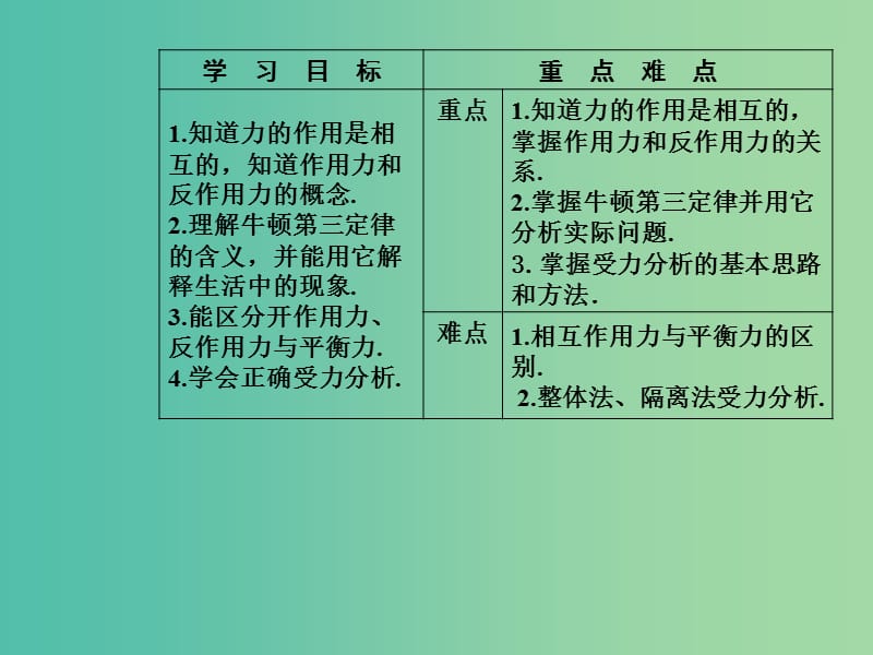 高中物理 第四章 5 牛顿第三定律课件 新人教版必修1.ppt_第3页