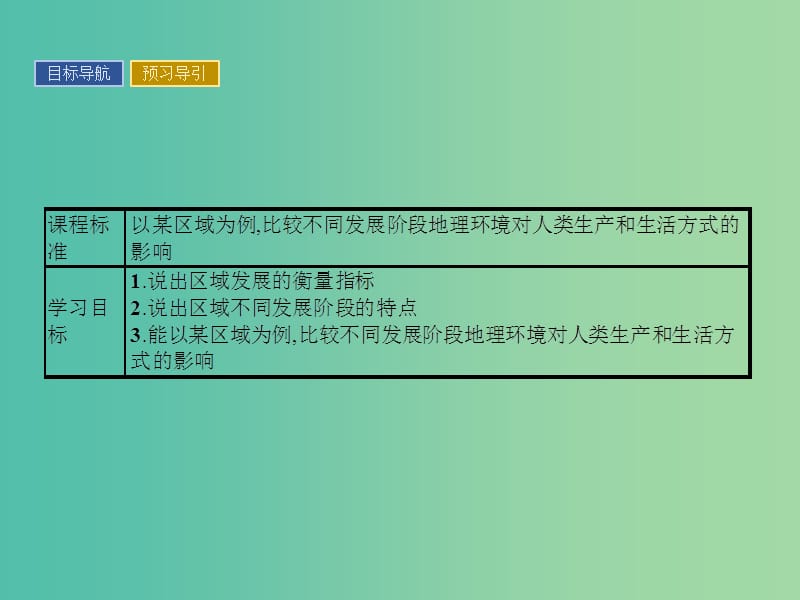 高中地理 1.2 区域发展阶段课件 湘教版必修3.ppt_第2页