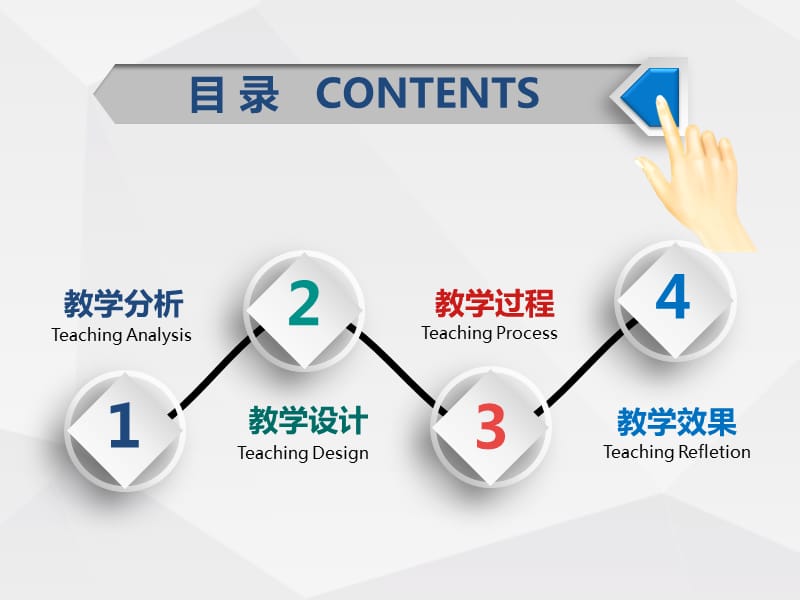 信息化教学教学设计.ppt_第2页