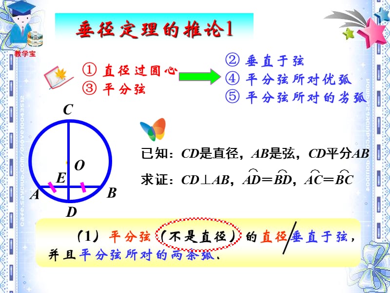 垂径定理及其推论课件.ppt_第3页