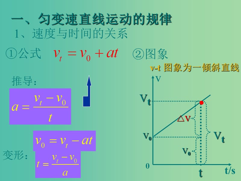 高中物理 3.1 匀变速直线运动的规律课件5 鲁科版必修1.ppt_第2页