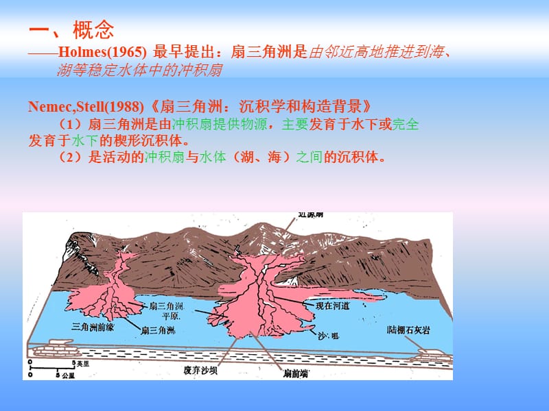 扇三角洲相主要特征.ppt_第2页