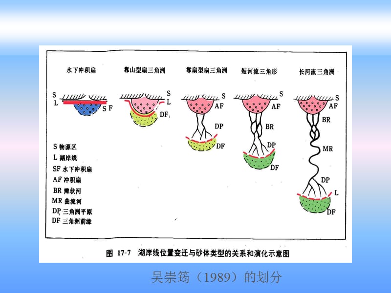 扇三角洲相主要特征.ppt_第3页