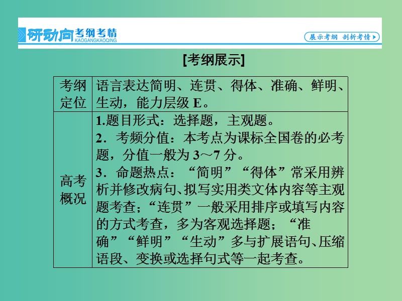 高考语文一轮总复习 专题5 语言表达简明课件.ppt_第2页