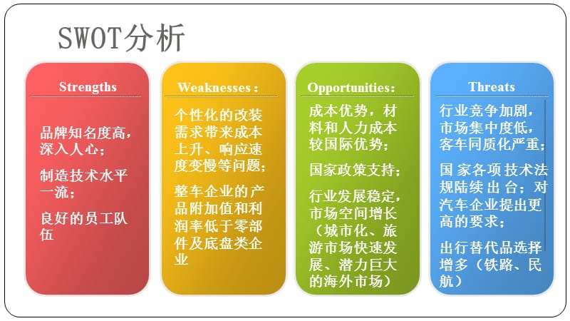 宇通客车案例分析.ppt_第3页