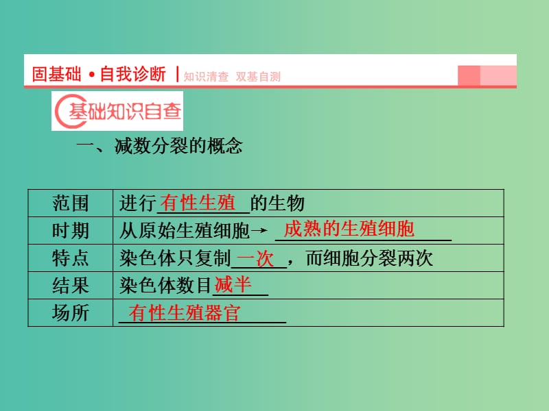 高考生物第一轮复习 第四单元 第2讲 减数分裂和受精作用课件 新人教版必修1.ppt_第2页