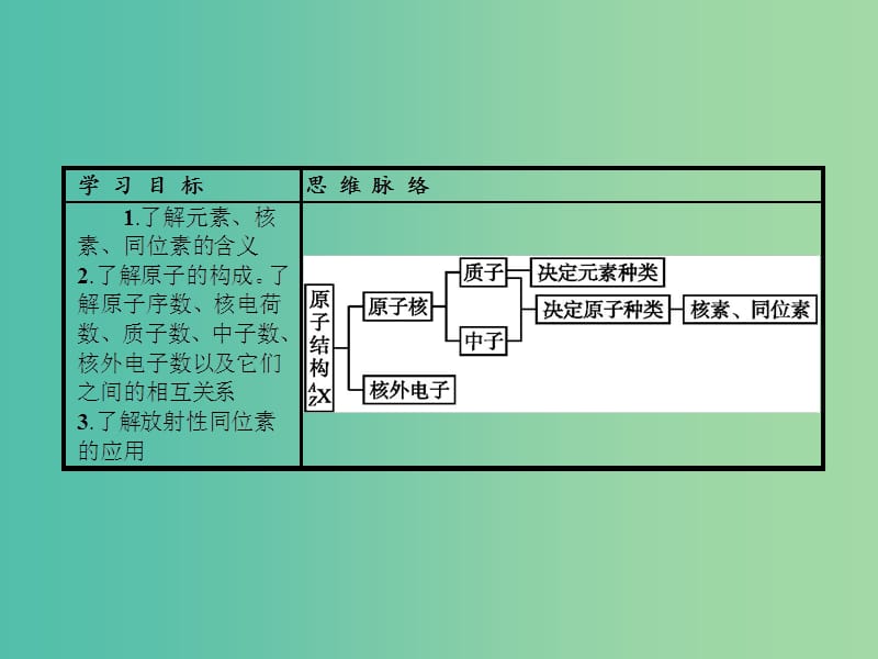 高中化学 第一章 物质结构 元素周期律 1.1.3 核素课件 新人教版必修2.ppt_第2页