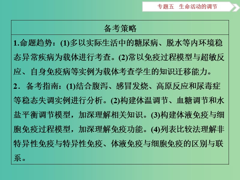 （浙江专用）高考生物二轮复习 专题五 生命活动的调节 第3讲 人体的稳态和免疫课件.ppt_第3页