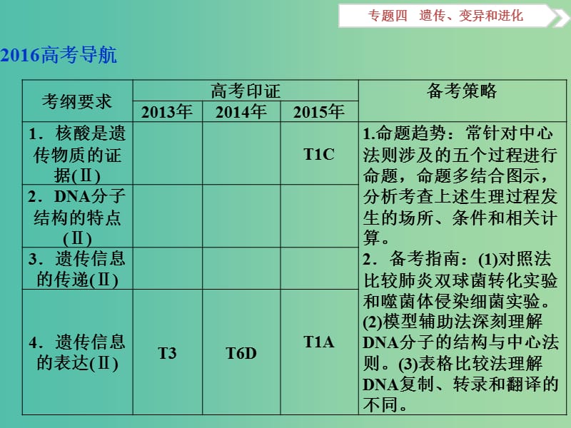 （浙江专用）高考生物二轮复习 专题四 遗传、变异和进化 第1讲 遗传的物质基础课件.ppt_第3页