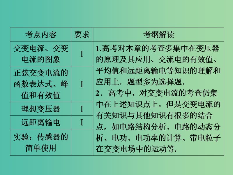 高考物理总复习 第11章 第1课时 交变电流的产生和描述课件.ppt_第2页