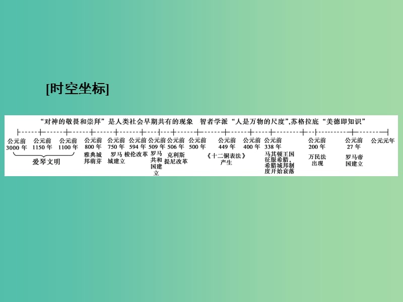 高考历史大二轮复习 上篇（二轮）第4讲 古代西方文明的源头-古代希腊、罗马和人文精神的起源课件 新人教版.ppt_第2页