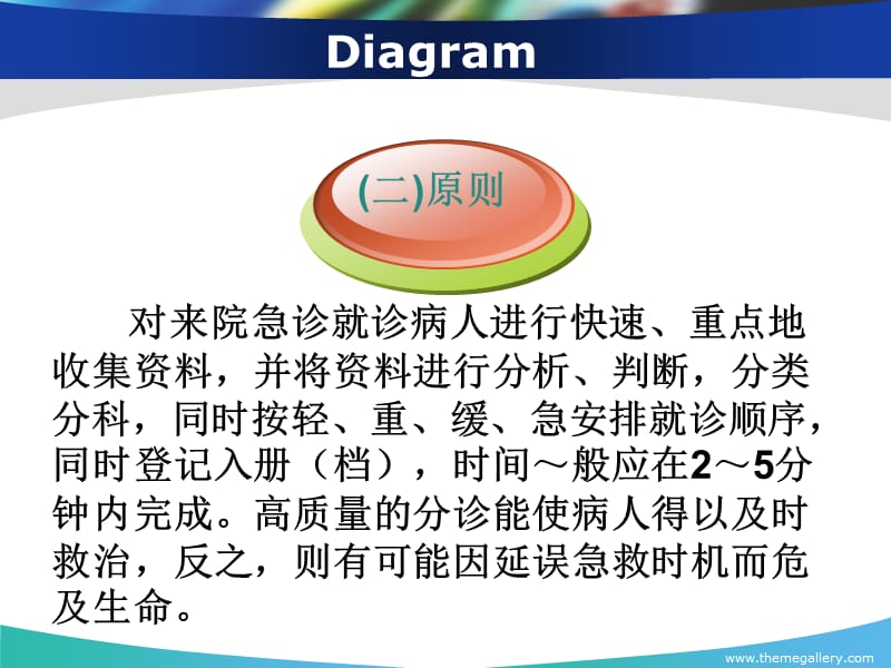 分诊的原则与技巧.ppt_第3页