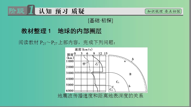 高中地理第一章宇宙中的地球第四节地球的结构课件湘教版.ppt_第3页