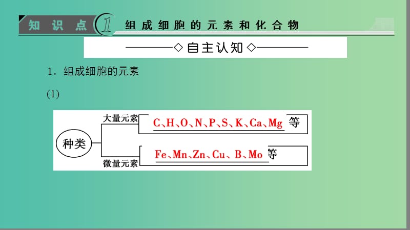 高中生物 第2章 组成细胞的分子 第1节 细胞中的元素和化合物课件 新人教版必修1.ppt_第3页