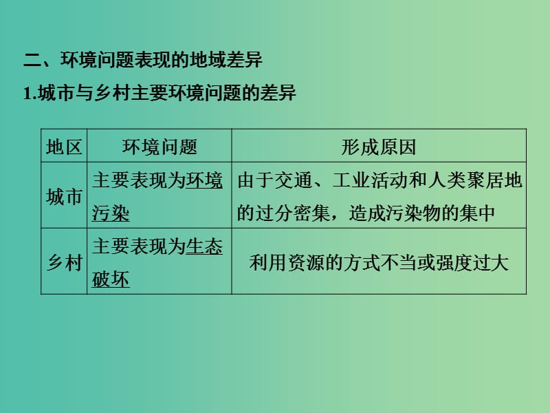 高考地理二轮复习 第四部分 考前十五天 倒计时第6天 人类与地理环境的协调发展课件.ppt_第3页