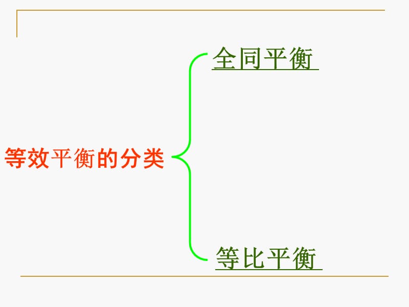 化学选修四-等效平衡.ppt_第3页