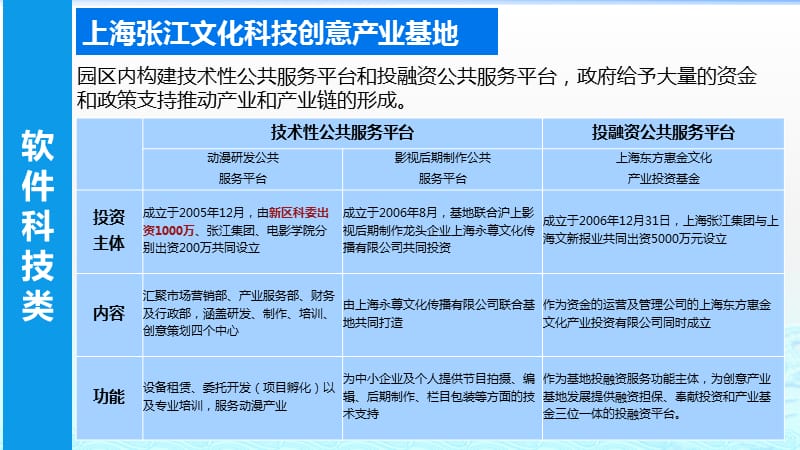 文化创意园区案例集锦.ppt_第3页