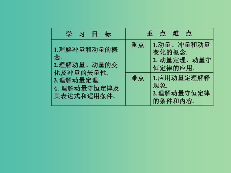 高中物理 第一章 碰撞与动量守恒 第二节 动量动量守恒定律课件 粤教版选修3-5.ppt_第3页