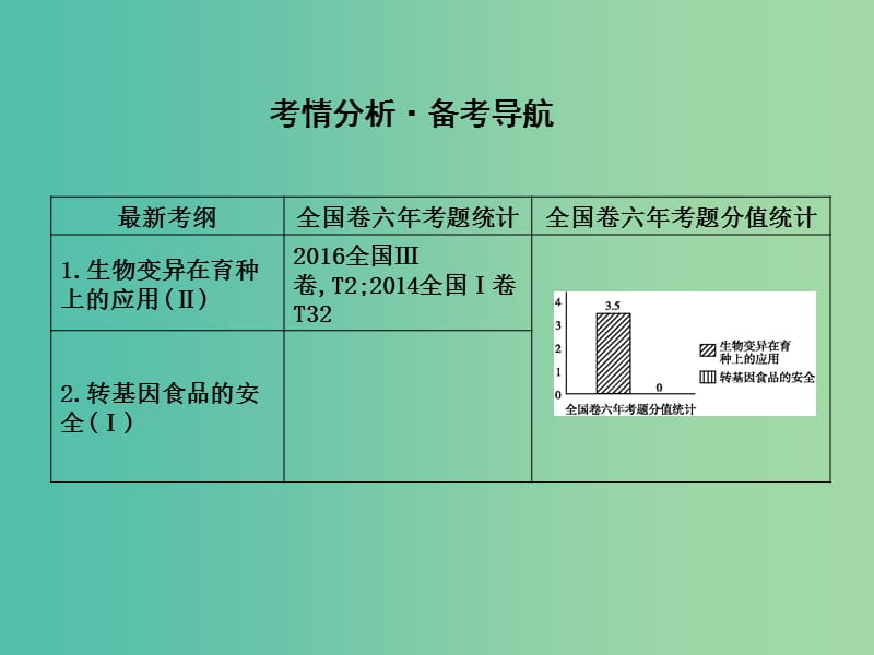 高中生物第七单元生物的变异育种和进化第22讲从杂交育种到基因工程课件.ppt_第2页