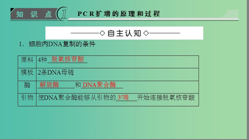 高中生物 第4章 生物化学与分子生物学技术实践 第2节 分子生物学技术课件 苏教版选修1.ppt_第3页