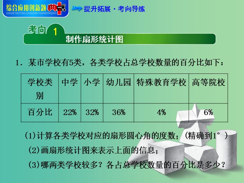 七年级数学下册 专训2 制作统计图课件 新人教版.ppt_第3页