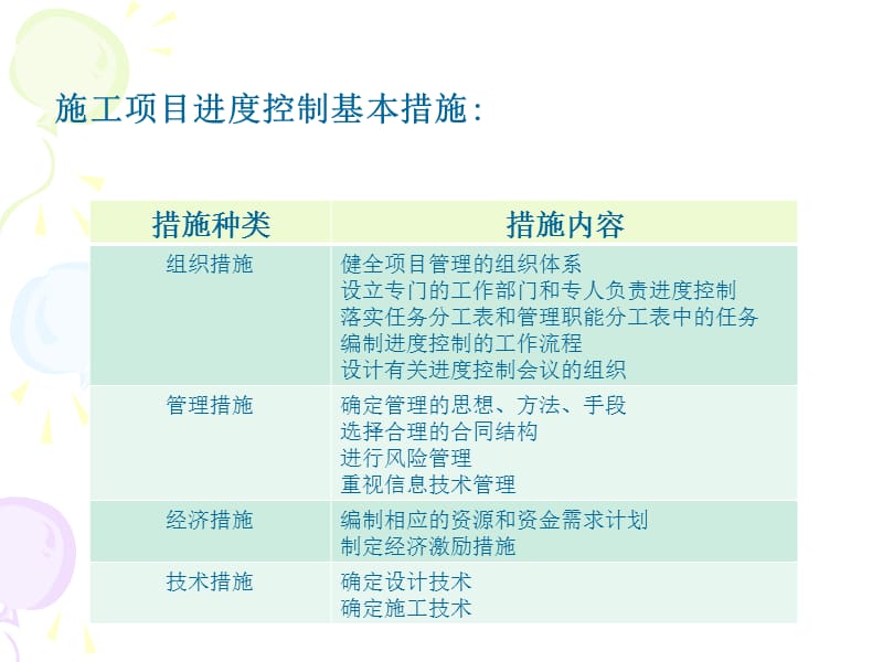 施工项目进度控制.ppt_第3页