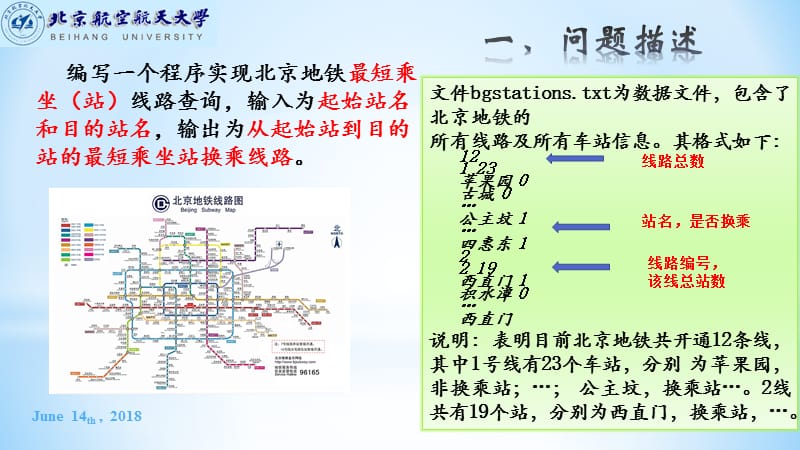 北京地铁乘坐线路查询(图最短路径).ppt_第3页