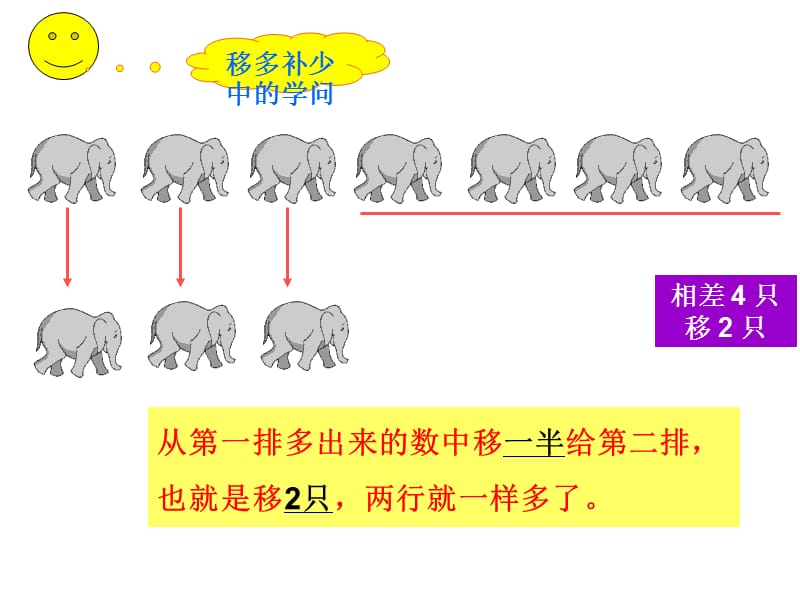 移多补少(一年级).ppt_第3页