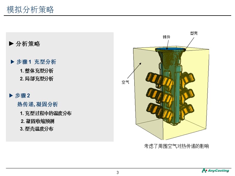 熔模铸造模拟分析报告.ppt_第3页