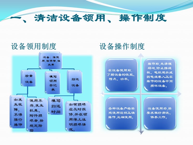 保洁员工作标准及流程.ppt_第2页