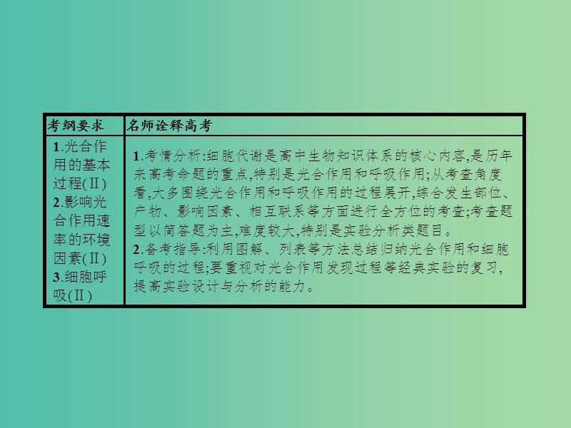 高考生物二轮复习 专题2 细胞代谢 2 光合作用和细胞呼吸课件.ppt_第2页