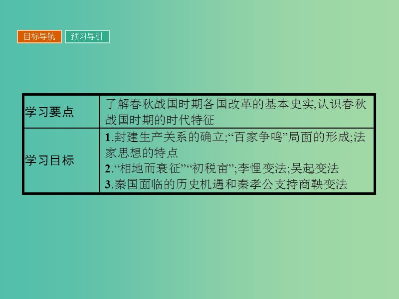 高中历史 第二单元 商鞅变法 2.1 改革变法风潮与秦国历史机遇课件 新人教版选修1.ppt_第3页