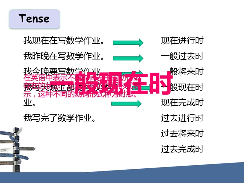 小学一般过去时课件.ppt_第3页