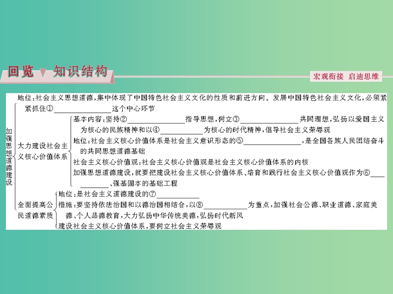 高考政治总复习 第四单元 发展中国特色社会主义文化 第十课 文化建设的中心环节课件 新人教版必修3.ppt_第3页