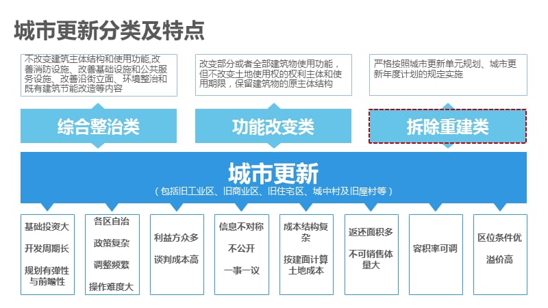 深圳城市更新(旧改)操作流程完整版.ppt_第3页