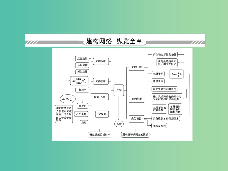 高考物理总复习 13.1光的折射 全反射课件.ppt_第2页