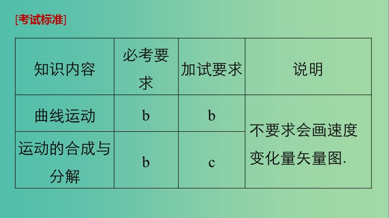 高考物理大一轮复习第四章曲线运动万有引力与航天第1讲曲线运动运动的合成与分解课件.ppt_第2页