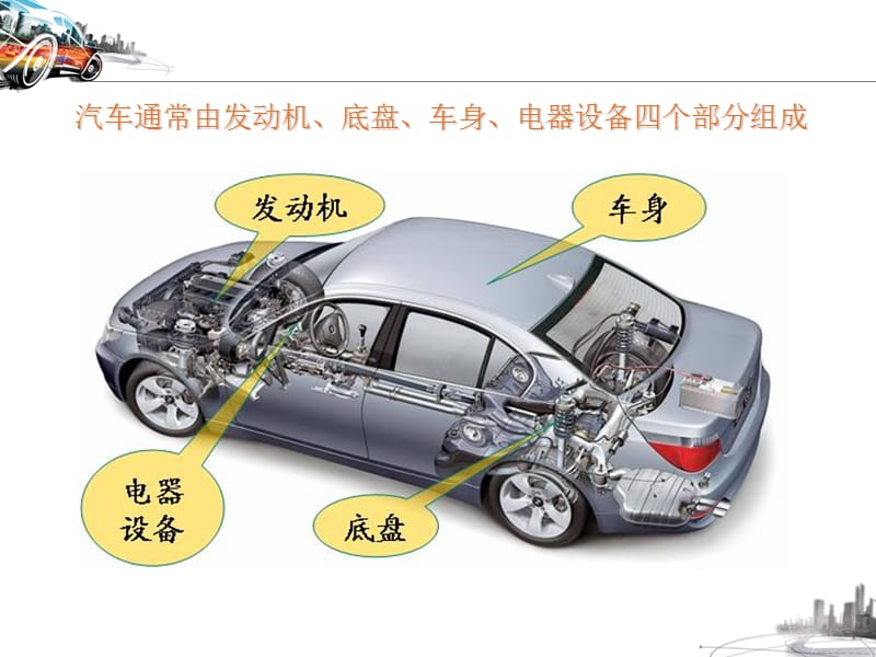 汽车的整体结构及动力系统.ppt_第3页